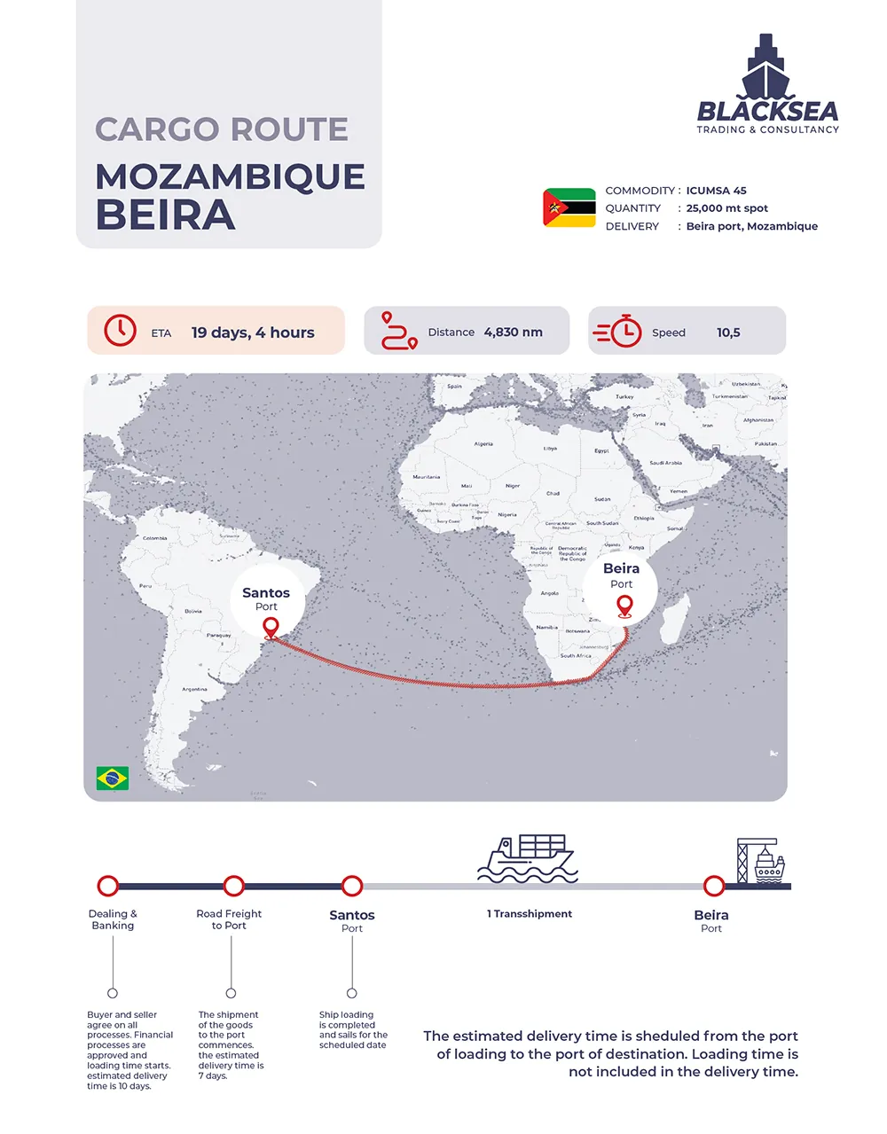 Mazambiq